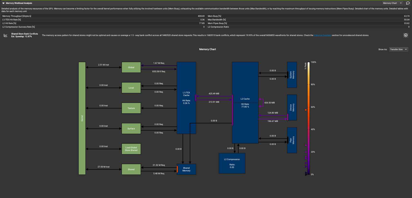 ../_images/nsight_compute_memory.png