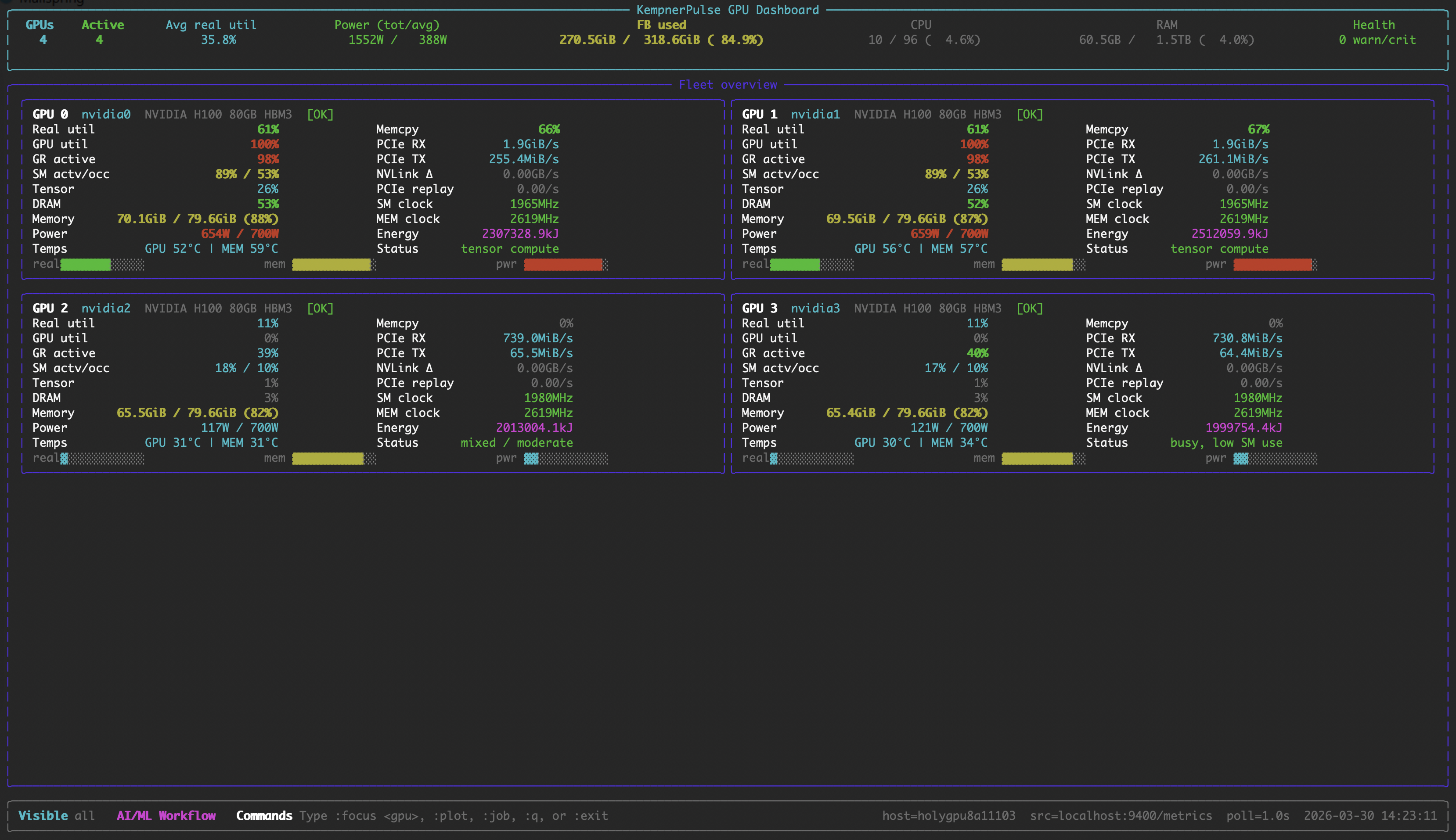 Fleet view
